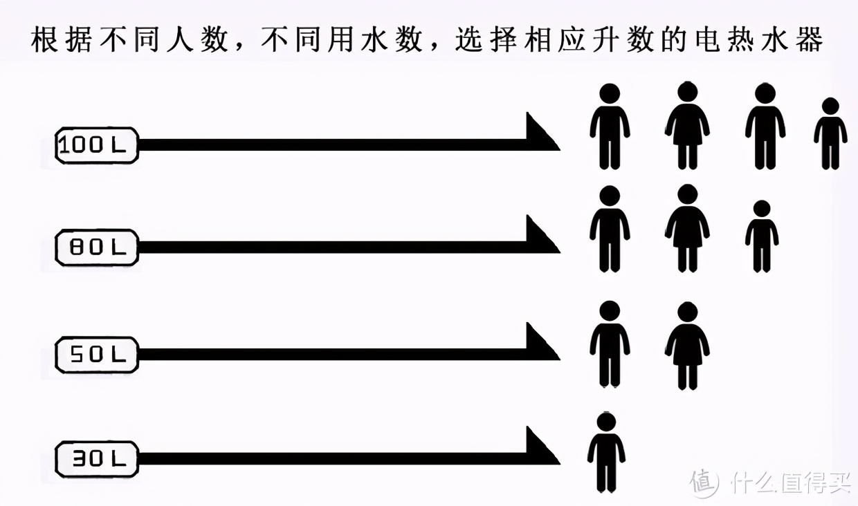 哪种热水器最好又实用,哪种类型的热水器比较好