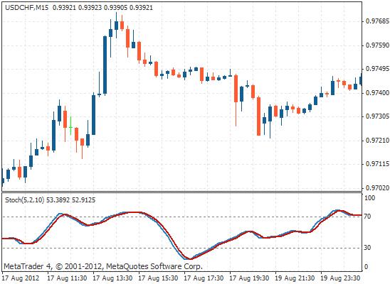 判断震荡行情的指标,中心震荡指标有哪些