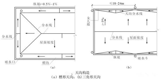 农村房窗户下雨为什么总漏水进来,农村房墙壁漏水怎么彻底解决