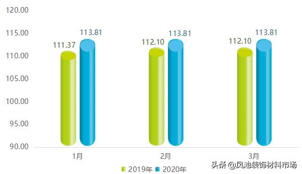 影响力指数有所下降，大沥·中国全铝家居指数2020年第一季度
