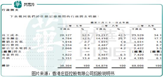 净利腰斩上市公司,庄臣控股今日消息