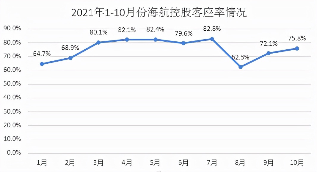 疫情重创航空股,疫情重创后的恢复