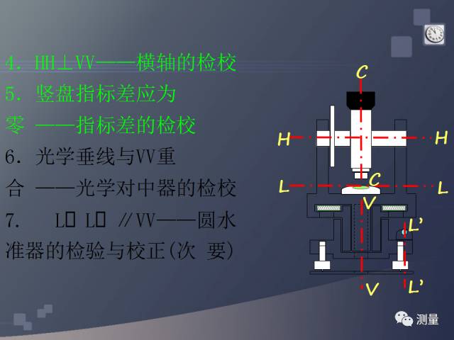 gps能代替水准仪测量高程吗,水准仪经纬仪全站仪视频教程