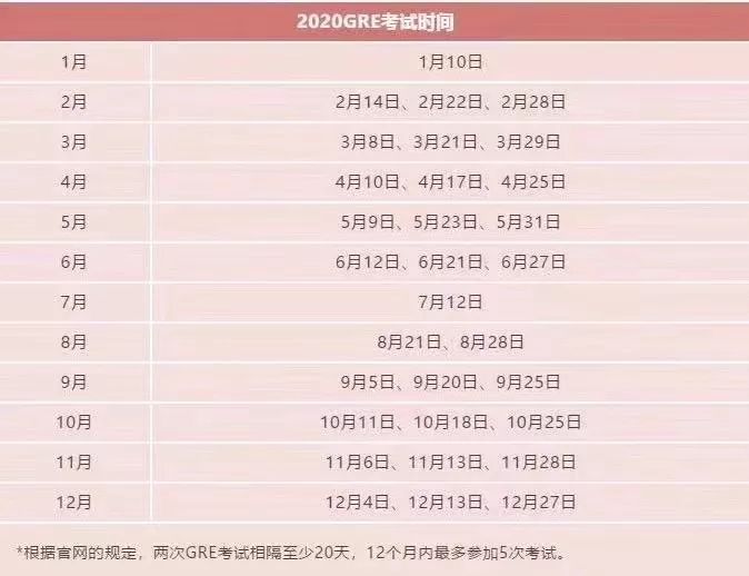 2020年12月份的gre成绩来得及吗,gre考试报名流程详解