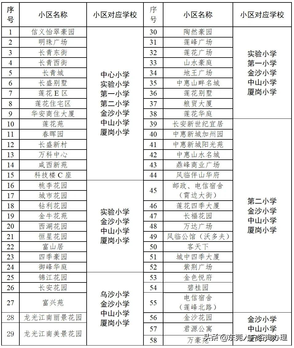 2023年东莞幼升小入学政策,东莞市幼升小报名时间表