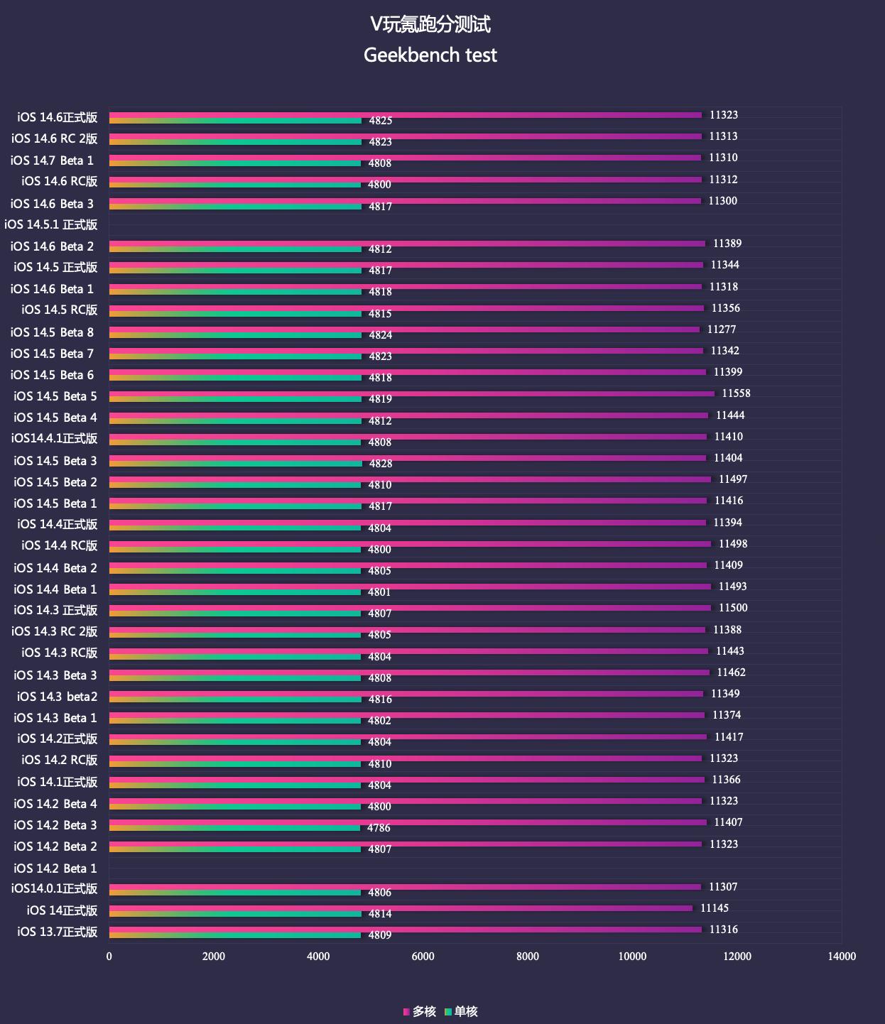 苹果ios14.6声音没有了,苹果ios14.5正式版播放音乐