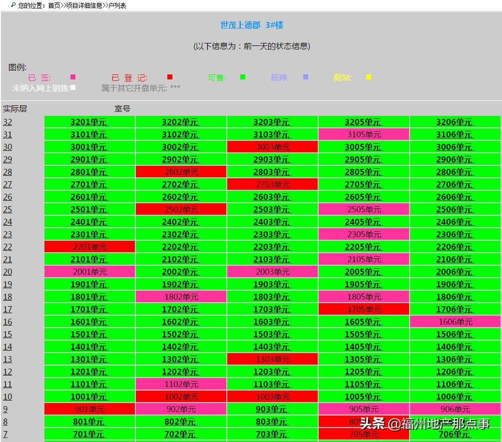福州马尾房价下跌一览表,闽侯还是马尾买房好
