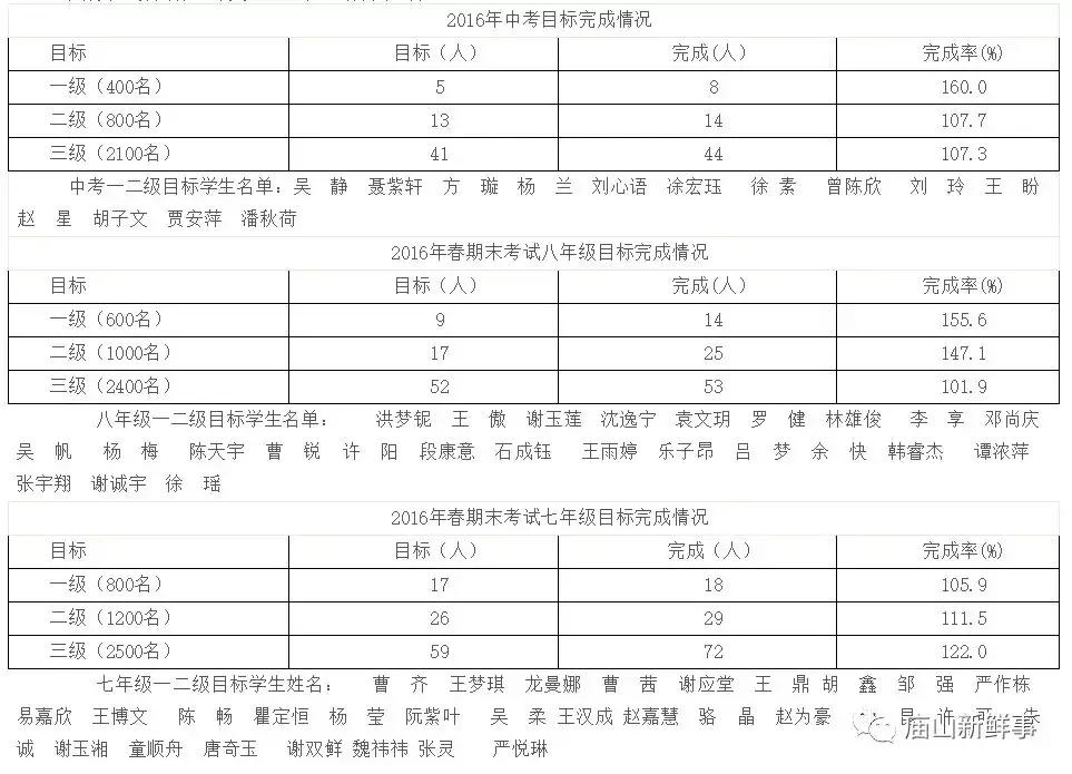 庙山长城中学升学率,江夏庙山长城中学初三有多少人