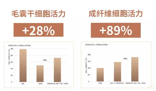 真实好用的睫毛增长液,日本睫毛增长液