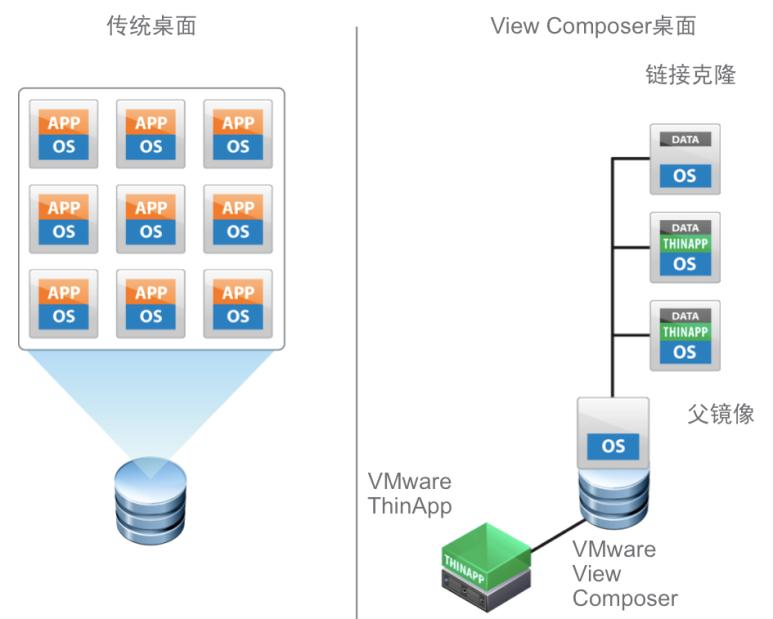 vmware桌面云配置策略,vmware桌面虚拟化部署方案