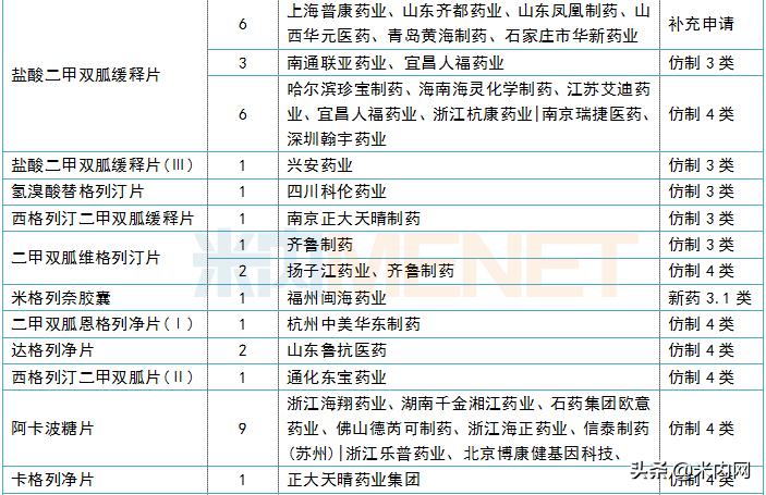东阳光药最新评价,东阳光药能否再创奇迹