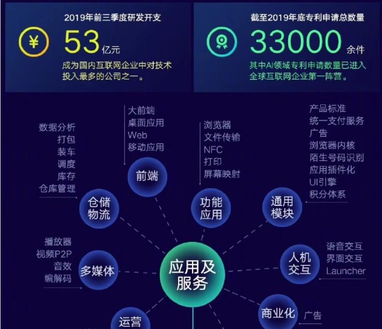 微软终止支持Win7；李国庆谈刘强东陪快递员喝酒：初始企业像家庭
