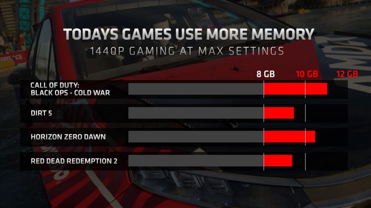 amdradeonrx6700xt性能如何,amdrx6700xt4k游戏