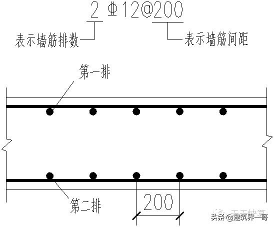 剪力墙钢筋间距图纸上怎么看,剪力墙的基础钢筋怎么计算