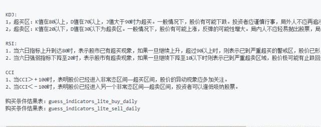 用python分析股市新闻,用python打造自己的股票技术指标