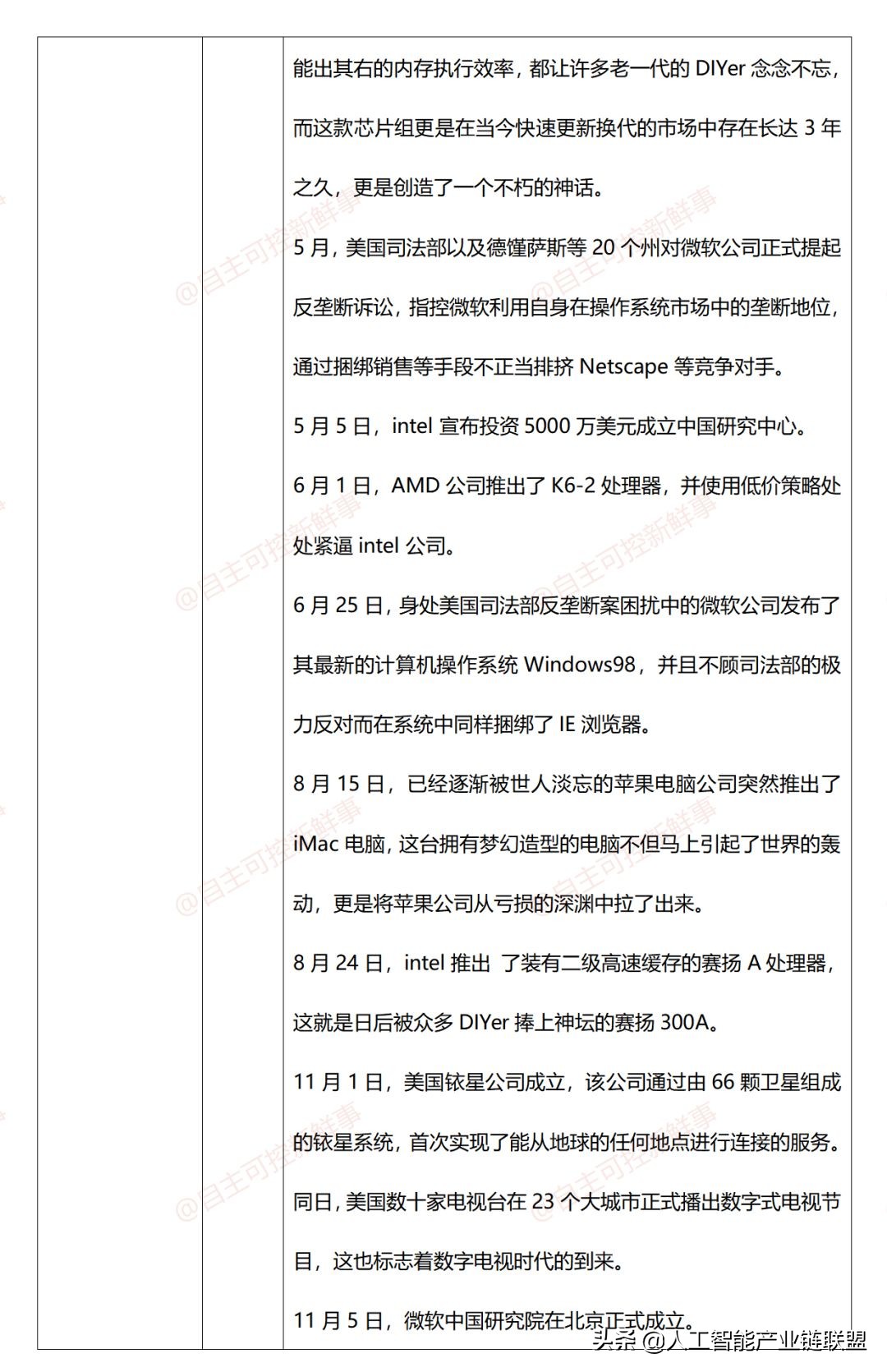 计算机发展史动画,计算机鼠标发展史