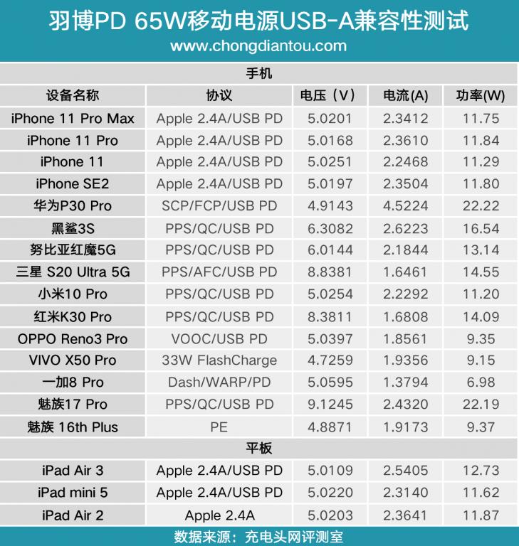 羽博20000毫安充电宝自带线评测,羽博充电宝插电