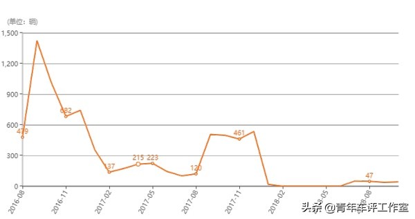 一汽夏利退出历史,中国品牌经历坎坷的故事