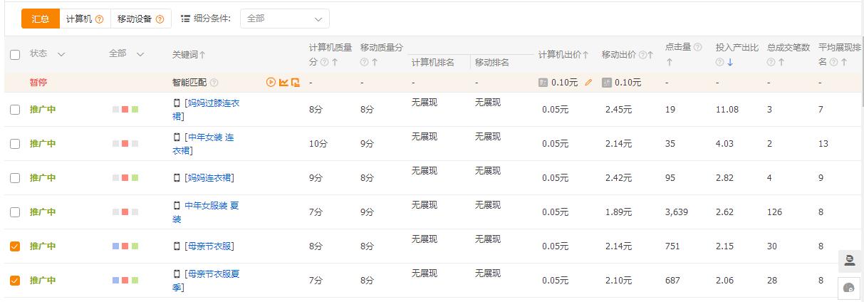 淘宝天猫直通车引流,办公文具直通车如何低价引流