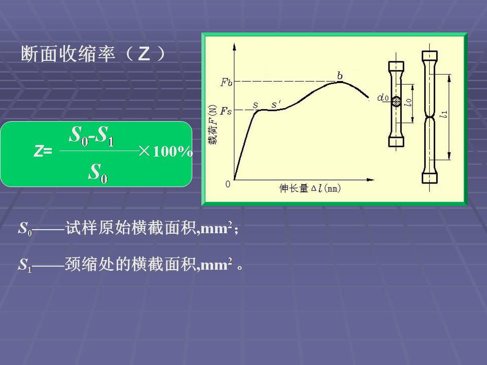 金属材料的力学性能测试方法,金属材料拉伸力学测试标准试样