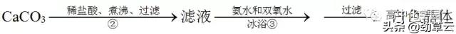 化学工艺流程题解题技巧江苏,初三化学工艺流程题解题技巧