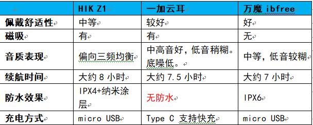 颈挂式蓝牙耳机推荐性价比高,蓝牙耳机推荐性价比高排行榜