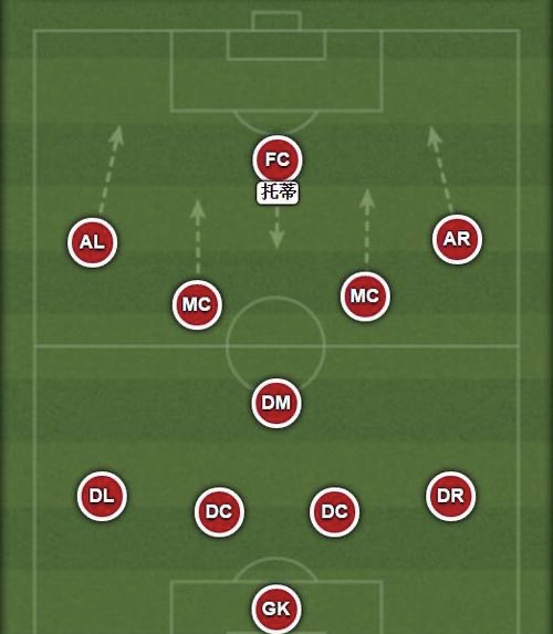 足球伪9怎么打,伪9号位球员