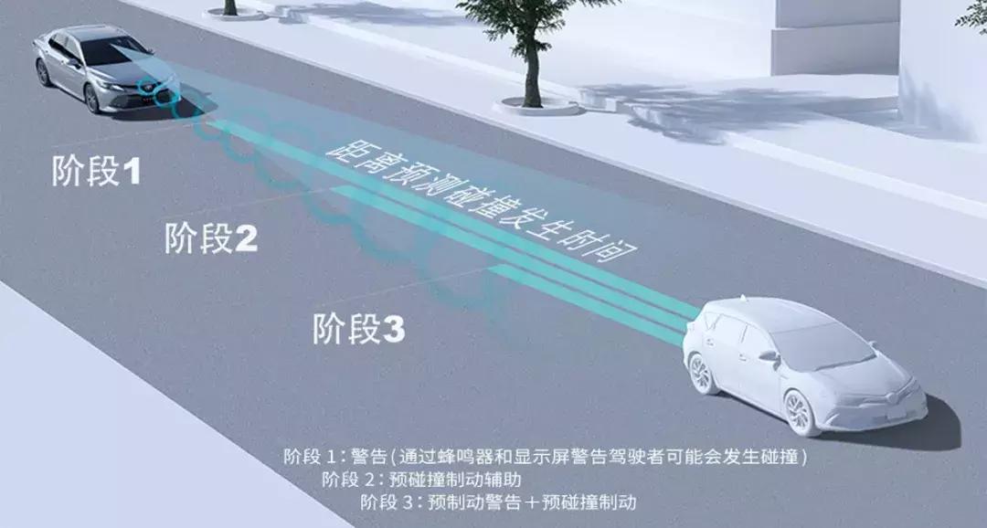 双擎最省油的是哪款,凯美瑞双擎混动省油省心