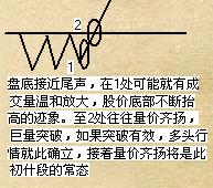 量价关系量升价跌,量价背离量跌价涨关系