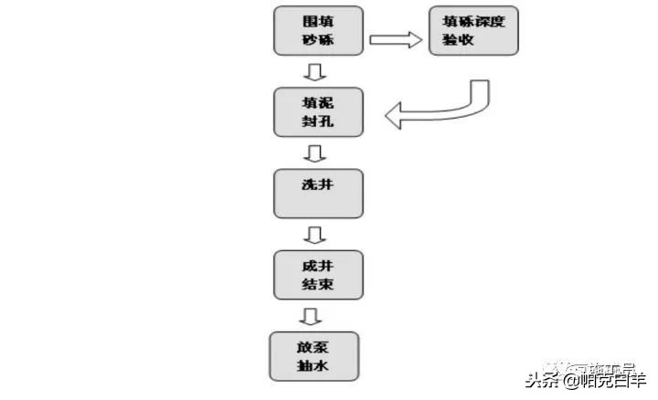 最全施工技术总结,施工技术规范与施工技术标准