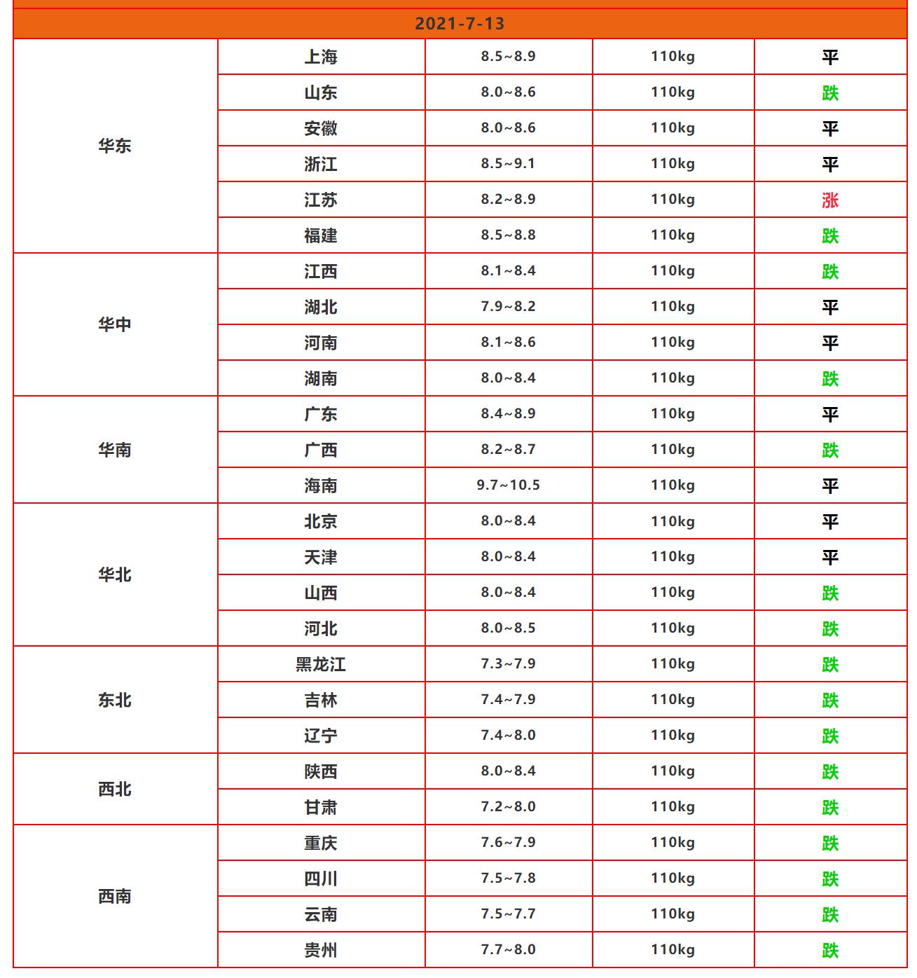 猪价下跌利好哪些上市公司,利好不涨反跌的真相是什么