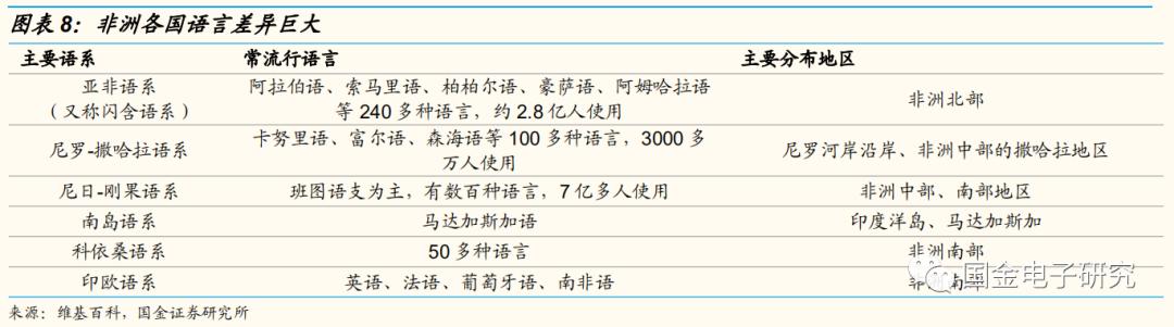 传音控股：非洲手机之王的*途征**将是星辰大海
