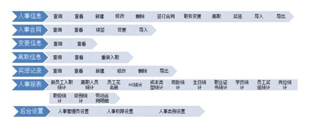 oa系统怎么管理档案,oa档案系统操作步骤