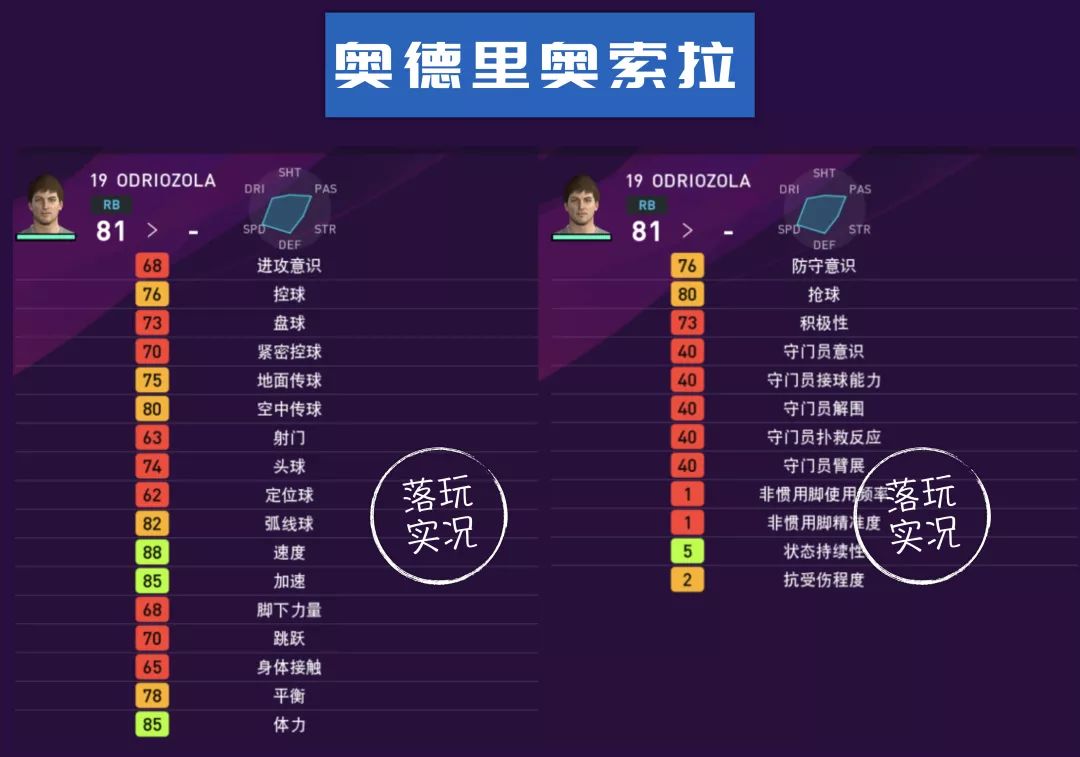 实况足球皇马下赛季数据,实况2022皇马球员数据