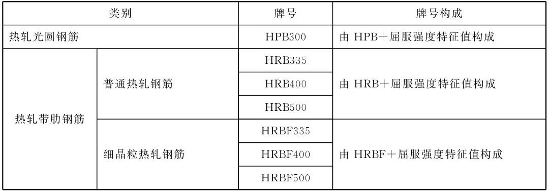 钢筋工程现场验收常见问题及整理,钢筋工程质量检查验收有哪些内容