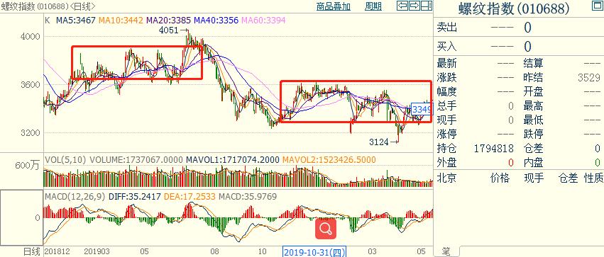 程序化交易的经验之谈,主观交易和程序化交易哪个更好