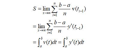 怎么理解不定积分,怎样理解积分