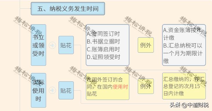 印花税计算方法和技巧,印花税的计算方法例子有哪些