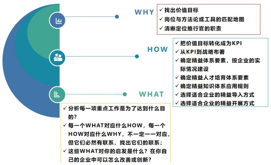 华制国际标杆游学|广东·佛山精益推行官训练营
