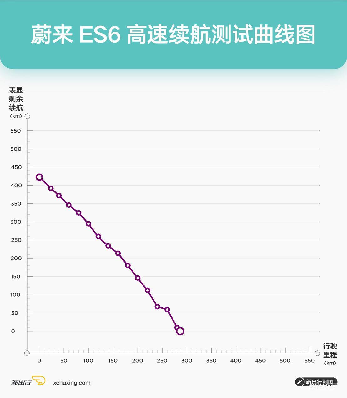 国产新能源车大横评,值得推荐的几款实用的电动车