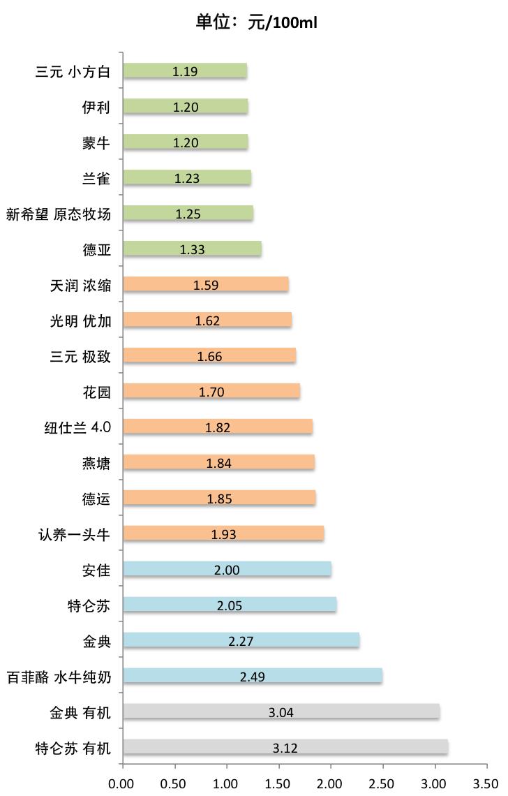 2023牛奶推荐评测排行榜,进口牛奶好还是国产奶好