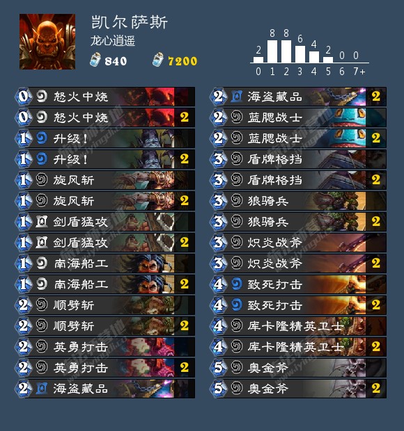 炉石传说新版本牧师卡牌,炉石传说冒险模式佣兵之书牧师