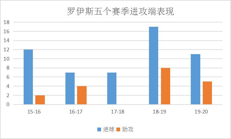 火箭罗伊斯多特,火箭助教罗伊斯