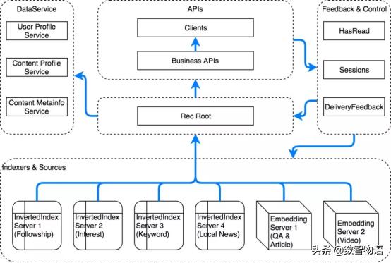 为你揭秘知乎是如何搞AI的——窥大厂｜数智方*论法**第1期