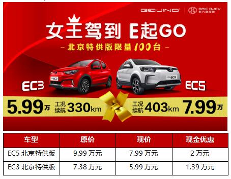 现代新能源ec5最新价格,北京特供车ec5