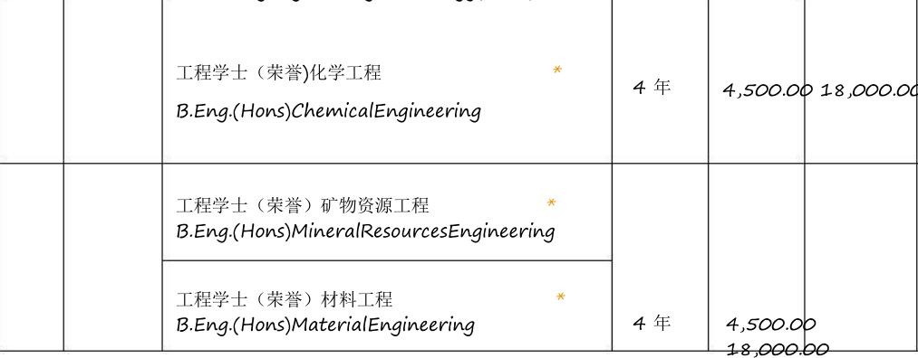 马来西亚大学国内高校认可吗,马来西亚理科大学名单