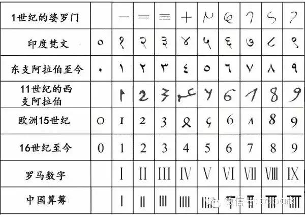 袁隆平研究杂交水稻过程,杂交水稻研究进程表