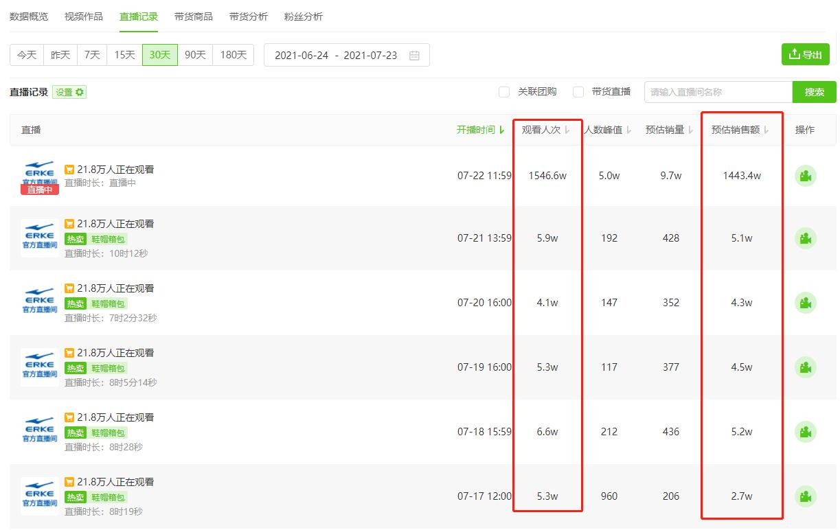 生动还原鸿星尔克直播间现状,鸿星尔克捐5000万直播间评论