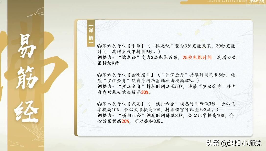 剑网3119到120级,剑网三新赛季门派推荐