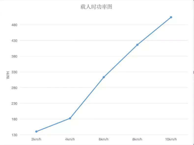 优步800t跑步机测评,优步k5跑步机质量如何